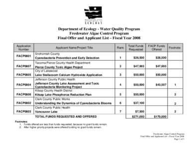 List of Grant Applicants – Fiscal Year 2004