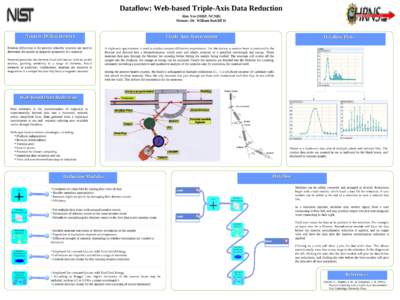 Dataflow: Web-based Triple-Axis Data Reduction Alex Yee (SHIP, NCNR) Mentor: Dr. William Ratcliff II Neutron Diffractometry Neutron diffraction is the process whereby neutrons are used to