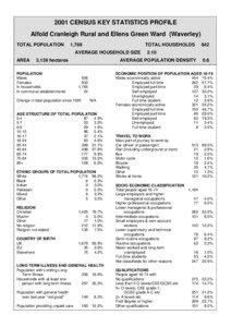 2001 CENSUS KEY STATISTICS PROFILE Alfold Cranleigh Rural and Ellens Green Ward (Waverley) TOTAL POPULATION