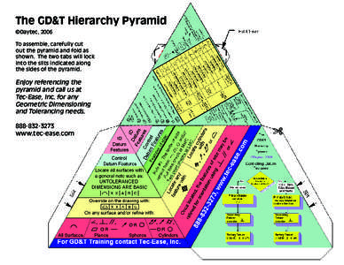 The GD&T Hierarchy Pyramid ©Daytec, 2006 To assemble, carefully cut out the pyramid and fold as shown. The two tabs will lock into the slits indicated along