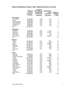 National Stabilization Program, 2008: Statewide Summary of Grants NSP Sum of Grants Statewide1 (in dollars)