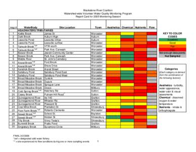 Blackstone River Coalition Watershed-wide Volunteer Water Quality Monitoring Program Report Card for 2005 Monitoring Season map # 1