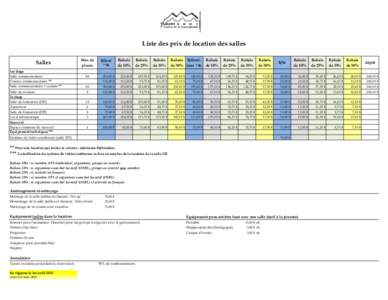 Liste des prix de location des salles Salles 1er étage Salle communautaire Cuisine communautaire ** Salle communautaire + cuisine **