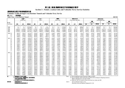 第三組 : 隧道,青嶼幹線及汽車渡輪統計數字 Section 3 : Tunnel , Lantau Link and Vehicular Ferry Service Statistics 過海隧道交通及汽車渡輪服務交通 Vehicular Traffic through Cross Harbour Tun