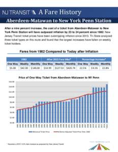 A Fare History Aberdeen-Matawan to New York Penn Station After a nine percent increase, the cost of a ticket from Aberdeen-Matawan to New York Penn Station will have outpaced inflation by 23 to 24 percent sinceNew