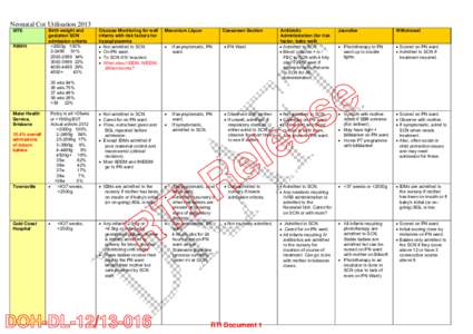 Neonatal Cot Utilisation 2013 SITE RBWH  Birth weight and