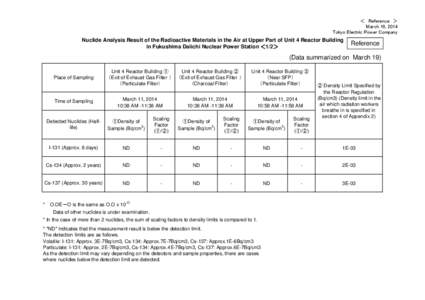 ＜　Reference　＞ March 19, 2014 Tokyo Electric Power Company Nuclide Analysis Result of the Radioactive Materials in the Air at Upper Part of Unit 4 Reactor Building in Fukushima Daiichi Nuclear Power Station ＜1/2