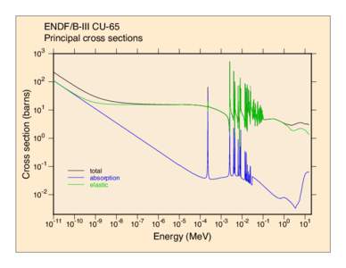 Nuclear fusion / Nuclear physics / Absorption cross section / Electromagnetism