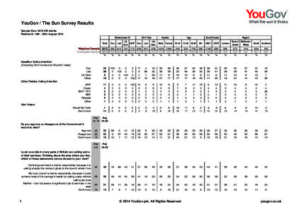 YouGov / The Sun Survey Results Sample Size: 2070 GB Adults Fieldwork: 19th - 20th August 2014 Westminster VI Total Weighted Sample 2070