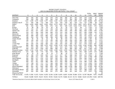 WAYNE COUNTY SCHOOLS[removed]UNAUDITED STATE AID PUPILS - FALL COUNT DISTRICT K