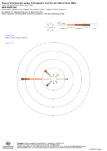 Rose of Wind direction versus Wind speed in km/h (01 Jan 1965 to 29 Jul[removed]Custom times selected, refer to attached note for details NEW NORFOLK Site No: 095015 • Opened Jan 1873 • Closed Dec 1983 • Latitude: -4