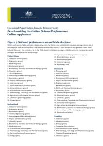 Occasional Paper Series, Issue 6, February 2013 Benchmarking Australian Science Performance Online supplement Figure 3: National performance across fields of science Within each country, fields are listed in descending o