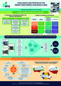 CHALLENGES AND PRINCIPLES FOR NEARLY ZERO-ENERGY BUILDINGS (nZEB) Project lead: B. Atanasiu, I. Kouloumpi PRINCIPLES FOR NEARLY ZERO-ENERGY BUILDINGS