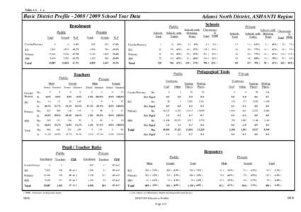 Tablea  Basic District ProfileSchool Year Data Adansi North District, ASHANTI Region