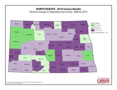 NORTH DAKOTA[removed]Census Results Percent Change in Population by County: 2000 to 2010 Divide  Burke