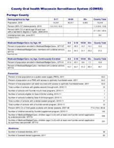 County Oral health Wisconsin Surveillance System (COWSS) Portage County Demographics by Age 0-17