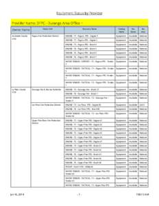 Equipment Status by Provider Provider Name: DFPC - Durango Area Office Owner Name Archuleta County (CO)