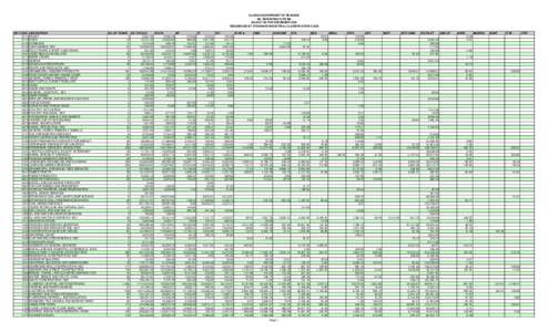 ILLINOIS DEPARTMENT OF REVENUE SIC REPORTING SYSTEM SALES TAX FOR DECEMBER 2008 SEQUENCED BY STANDARD INDUSTRIAL CLASSIFICATION CODE SIC CODE 0111