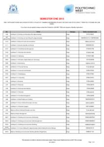 SEMESTER ONE 2015 ONLY APPLICANTS WHO HAVE BEEN OFFERED A PLACE BY TRAINING ADMISSIONS OR HAVE RECEIVED AN OFFER DIRECT FROM POLYTECHNIC WA CAN ENROL. If you have not yet applied, please contact the Polytechnic[removed] 