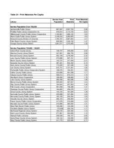 2008 All Public Rankings Final.xls