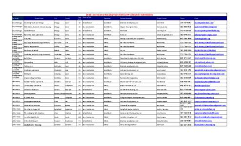 2014 Low Income Housing Tax Credit (LIHTC) Round I Submissions Set Aside Project Name  City