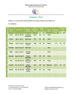 Meteorological Department St. Maarten Airport Rd. # 69, Simpson Bay Summary Chart Below is a recap of the 2014 Atlantic Hurricane Season and effects on St. Maarten.