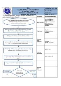 T.C. NAMIK KEMAL ÜNİVERSİTESİ İş Akış Süreç Çizelgesi PERSONEL DAİRE BAŞKANLIĞI Akademik Şube Müdürlüğü AKADEMİK PERSONEL HİZMET DEĞERLENDİRME (SSK,