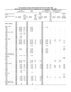 4. Vital statistics summary and expectation of life at birth: [removed]Aperçu des statistiques de l’état civil et espérance de vie à la naissance: [removed]Live births Naissances vivantes Continent, country o