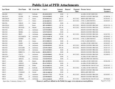 Public List of PFD Attachments - volume 3 (Grasso - Lamborn)
