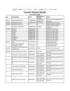 Current Product Recalls As of May 4, 2015 Date Product Name