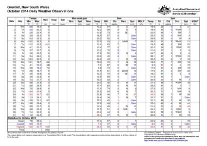Grenfell, New South Wales October 2014 Daily Weather Observations Date Day