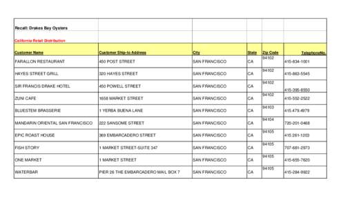 Master CA Retail List_DrakesBay.xls