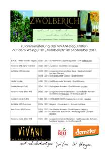 Zusammenstellung der VIVANI-Degustation auf dem Weingut Im „Zwölberich“ im September 2015 ICHOC - White Vanilla -veganDunkelfelder & Spätburgunder - QW halbtrocken Panama 37% Zarte Vollmilch