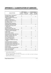 APPENDIX C: CLASSIFICATION OF AGENCIES  Agency/Activity Aboriginal Affairs, Department of Aboriginal Housing Office Ageing, Disability and Home Care,