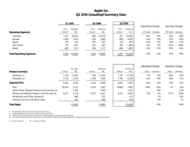  *Data Summary Excel.xls