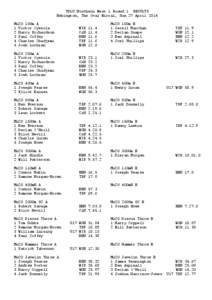 YDLU Northern West 1 Round:1 RESULTS Bebington, The Oval Wirral, Sun 27 April 2014 Mu20 100m A 1 Victor Oyesola 2 Harry Richardson 3 Paul Coffey