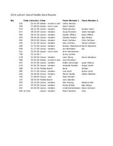 2014 Latham Island Paddle Race Results Bib Time (min:sec) Class  Team Member 1
