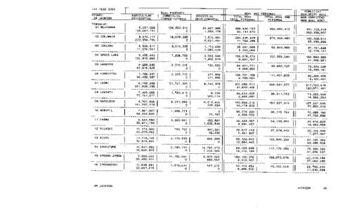 Jackson County Tax Year 2004 Taxable Valuations