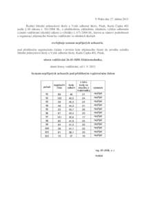 V Písku dne 27. dubna 2015 Ředitel Střední průmyslové školy a Vyšší odborné školy, Písek, Karla Čapka 402 podle § 60 zákona č. Sb., o předškolním, základním, středním, vyšším odborném