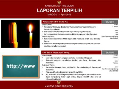 KANTOR STAF PRESIDEN  LAPORAN TERPILIH MINGGU I – April 2016 Pemadaman listrik di kota Palu LAPOR!