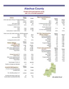 Criminal Justice profile May xx 2014.xlsx