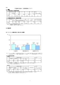 別紙１  大宜味村の給与・定員管理等について １　総括 (1) 人件費の 人件費の状況（