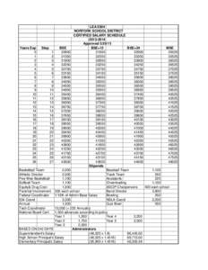 LEA 0304 NORFORK SCHOOL DISTRICT CERTIFIED SALARY SCHEDULEApprovedYears Exp