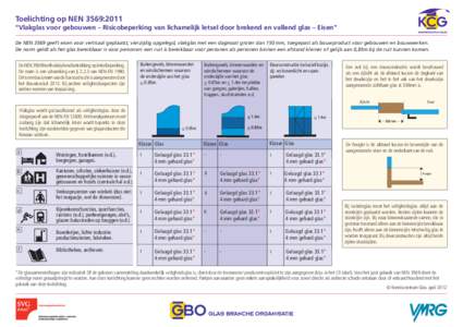 Toelichting op NEN 3569:2011 “Vlakglas voor gebouwen – Risicobeperking van lichamelijk letsel door brekend en vallend glas – Eisen” De NEN 3569 geeft eisen voor verticaal geplaatst, vierzijdig opgelegd, vlakglas 