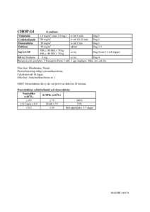 CHOP-14  (Lymfom) 1.4 mg/m2 (max 2.0 mg) iv inf 5 min Dag 1