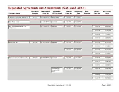 Negotiated Agreements and Amendments (NAGs and AECs) Company Name[removed]RECONEX, Inc. dba USTel Certificate Number