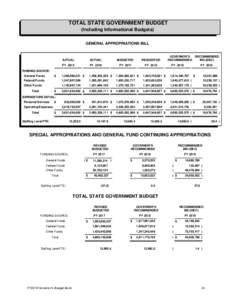 TOTAL STATE GOVERNMENT BUDGET (Including Informational Budgets) GENERAL APPROPRIATIONS BILL ACTUAL