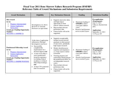 Fiscal Year 2011 Bone Marrow Failure Research Program (BMFRP) Reference Table of Award Mechanisms and Submission Requirements Award Mechanism Eligibility