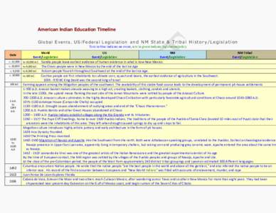 American Indian Education Timeline Global Events, US/Federal Legislation and NM State & Tribal History /Legislation Text in blue indicate an event, text in green indicate legislation/policy Date c. 12,000 c. 10,000