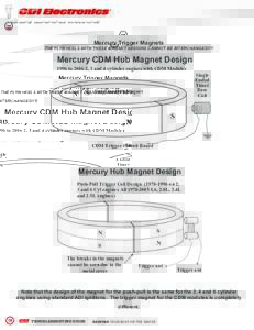 Mercury Trigger Magnets  THE FLYWHEELS WITH THESE MAGNET DESIGNS CANNOT BE INTERCHANGED!!!! Mercury CDM Hub Magnet Design